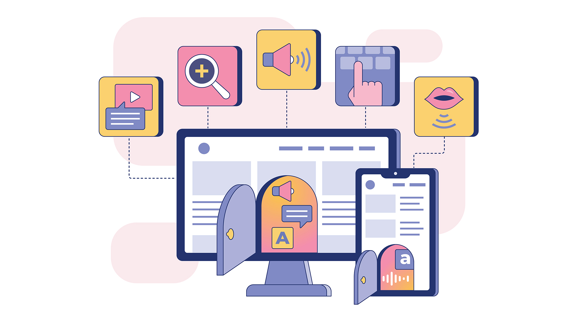 An illustration of digital accessibility features showing a computer monitor and a smartphone with small open doors revealing icons for text, speech, and audio options. Surrounding the devices are colorful square icons representing various accessibility tools, including video captions, zoom/magnification, sound, keyboard input, and voice commands. Dashed lines connect the icons to the devices, emphasizing integration of assistive technologies. The overall color scheme is soft with shades of pink, yellow, blue, and purple.